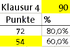 Tabellenkalkulation Notenberechnung